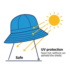 A diverse group of individuals of different ages wearing various styles of nylon hats, including bucket hats, caps, and wide-brimmed designs, for sun protection and style.